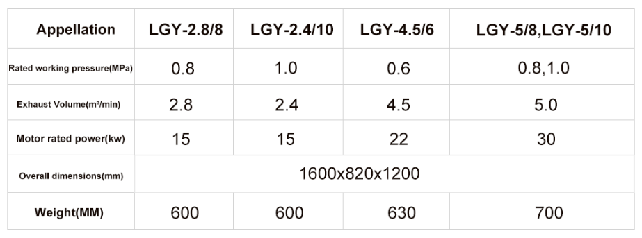 产品7-LGY参数